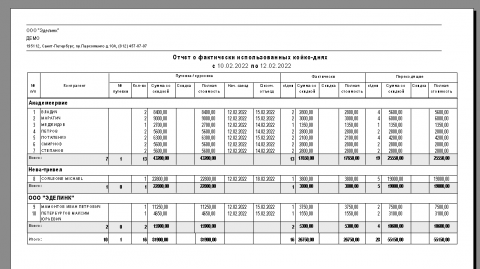 Отчет о фактически использованных койко-днях